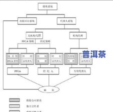 普洱茶渠道管理-普洱茶渠道管理方案