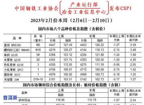 普洱茶茶饮价格一览表：详细价目、茶叶价格及市场行情