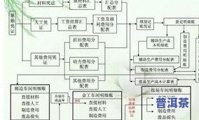 普洱茶原料的初制工艺流程-普洱茶原料的初制工艺流程图