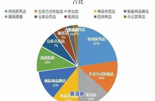 提升销售效率：卖普洱茶的专业话术及技巧