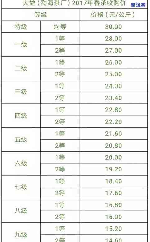 普洱茶价格怎么样？全网最全价格表及计算方法解析