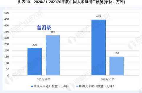 如何看待现在的普洱茶产地问题：现状与分析