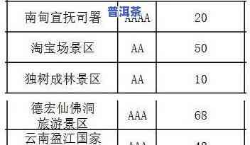 大黑山普洱茶价格及特点一览表