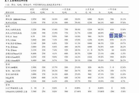 布朗普洱茶价格表：357克熟茶价格一览