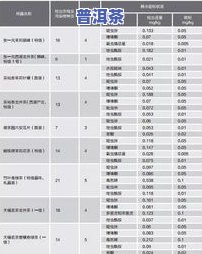 英国更好的茶叶排名：全榜单及前十名揭晓