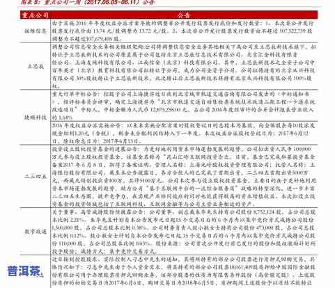 2021年日照茶价格：最新行情与购买指南