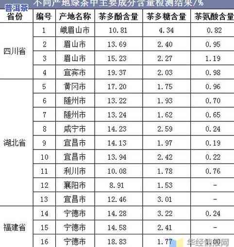 浙江临海茶叶好：、销量全揭秘！