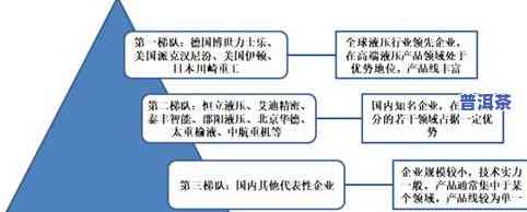 称普洱茶克数的秤：准确性、名称、使用方法与普洱茶克重的关系