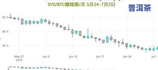 普洱茶现货交易平台官网：实时行情与交易信息