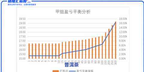 普洱茶现货交易平台官网：实时行情与交易信息