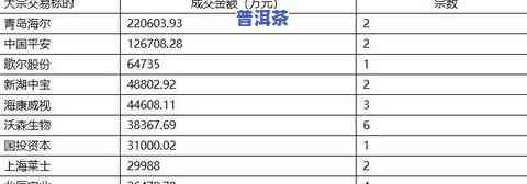 普洱茶价格暴跌：起因、最新消息与市场走势分析