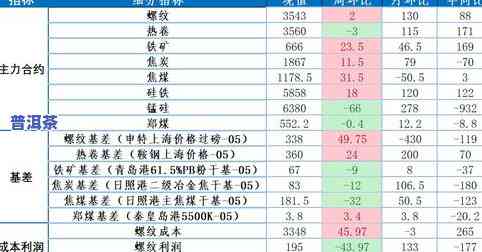 普洱茶价格暴跌：原因、最新消息与市场走势分析