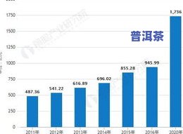 普洱茶价格暴跌：原因、最新消息与市场走势分析