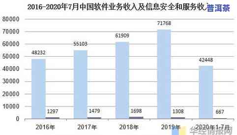 普洱茶价格暴跌：原因、最新消息与市场走势分析