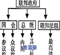 普洱茶近代发展史简述概括-普洱茶近代发展史简述概括内容