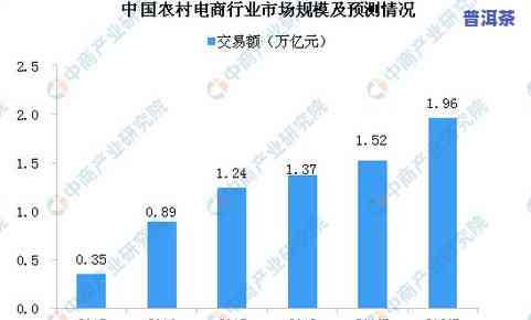 拼多多茶叶销售：销量排名、论文分析及市场前景探讨