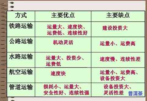 普洱茶审评的三种方法及其流程