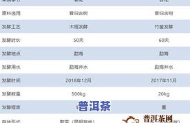 昔归普洱茶价格及图片：2023年最新价目表与特点解析