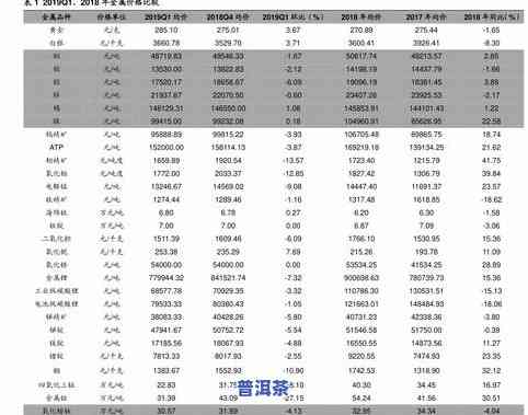 昔归普洱茶价格及图片：2023年最新价目表与特点解析