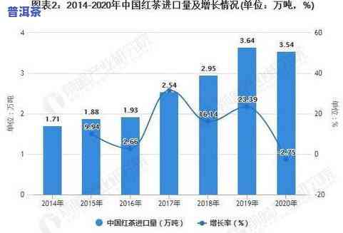 普洱茶茶油未来趋势：市场增长起因与前景分析