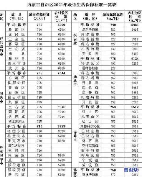 普洱茶星级如何分级及标准