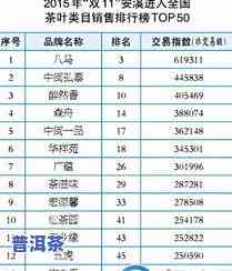 电商卖茶叶经费预算表详细填写指南