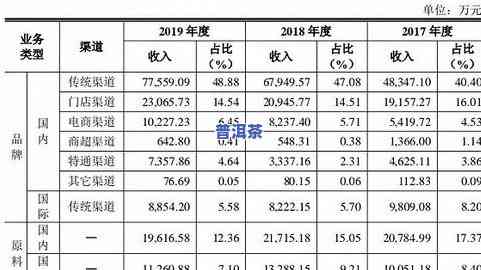 电商卖茶叶经费预算表详细填写指南