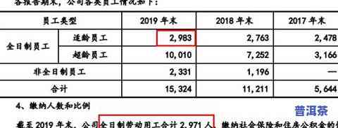 电商卖茶叶经费预算表详细填写指南