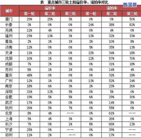 茶叶重量怎么计算？详细步骤与方法全解析