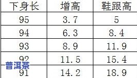 茶叶的长宽比怎么算-茶叶的长度和宽度