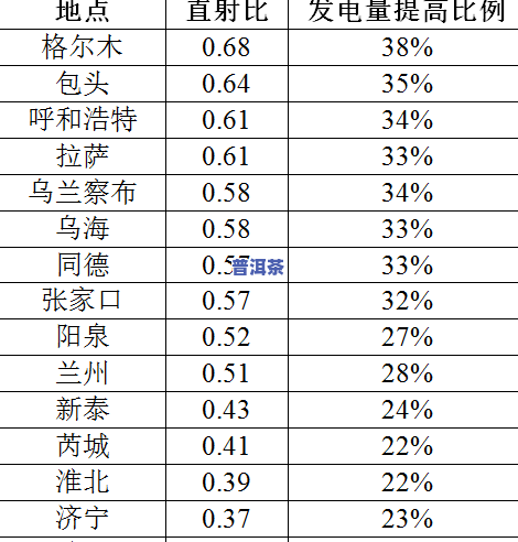 茶叶的长宽比怎么算-茶叶的长度和宽度