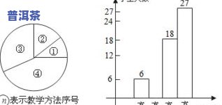 茶叶鲜叶含水量计算：公式、方法与步骤全解析