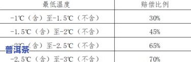 茶叶鲜叶含水量的计算方法与标准