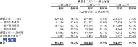 茶叶鲜叶含水量的计算方法与标准