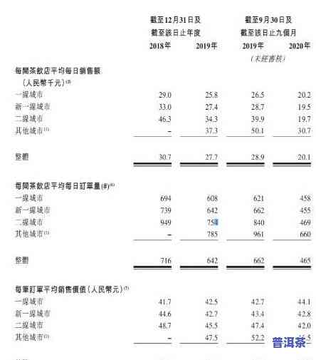 茶叶鲜叶含水量计算-茶叶鲜叶含水量计算公式