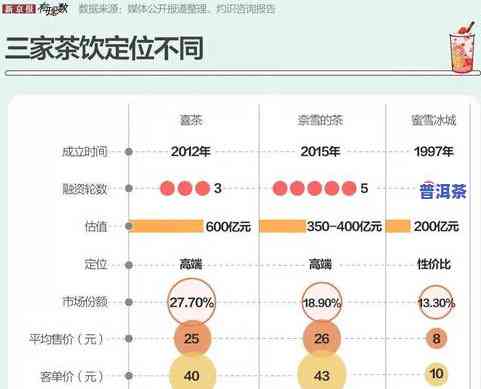 怎样做好卖茶叶生意？详细步骤与赚钱技巧全解析