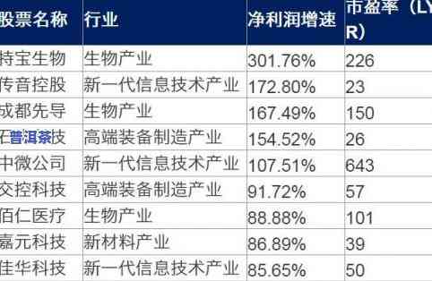 普洱茶厚度测评标准：最新表与详细解析