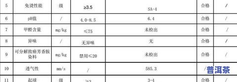 普洱茶的含水量标准：标准与实际检测结果