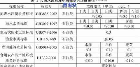 普洱茶的含水量标准：标准与实际检测结果