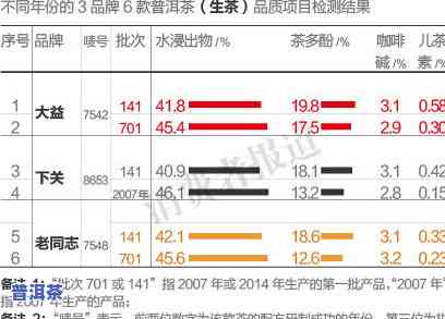 普洱茶为什么腥，揭秘：普洱茶为何会有腥味？