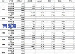 普洱茶各种存放时间表图片大全：高清展示与价格解析