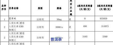 普洱茶各种存放时间表图片大全：高清展示与价格解析