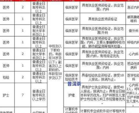 普洱茶各种存放时间表图片大全：高清展示与价格解析