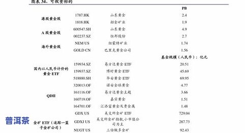 普洱茶87-普洱茶8752价格