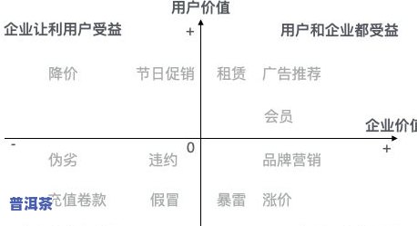 极边有机茶怎么样？价格、含义、类别全解析