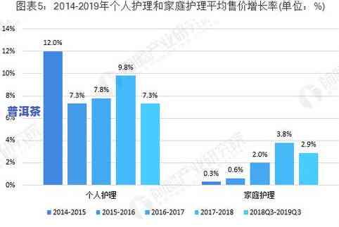 山东普洱茶市场如何？发展状况与前景分析，推荐及批发商信息