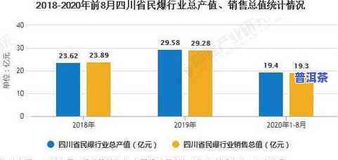 山东普洱茶市场如何？发展状况与前景分析，推荐及批发商信息