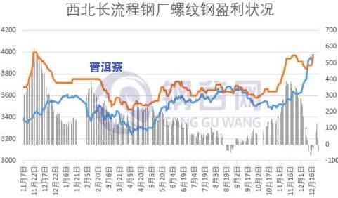 普洱茶大涨：历史泡沫、疯狂涨价与涨跌分析