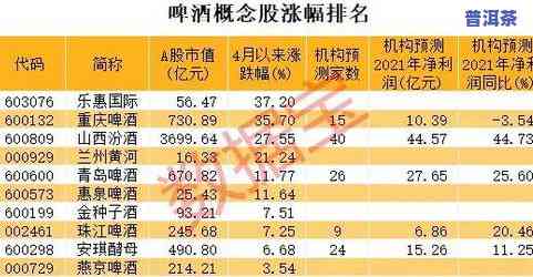 普洱茶大涨：历史泡沫、疯狂涨价与涨跌分析