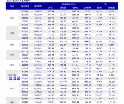 神韵普洱价格查询及走势分析